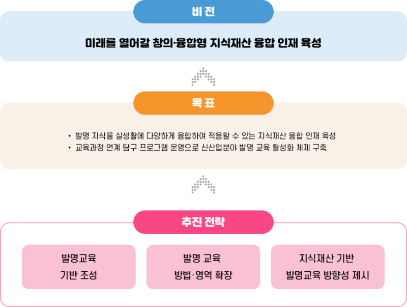 비전 및 목표.png